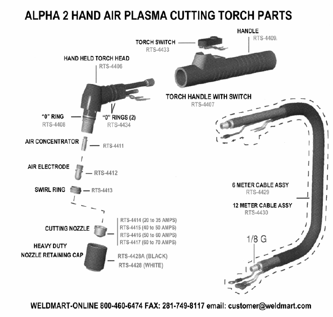 ALPHA-2- Parts Breakdown