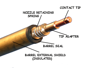 Revolution Contact tip and Nozzle