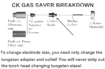 CK Gas saver