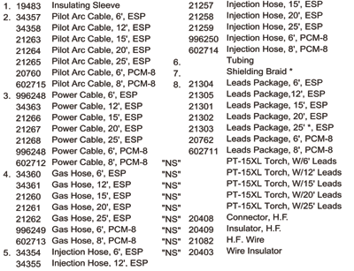 parts list corresponding to ESAB PT-15 and PT-15X parts breakdown image