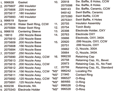 parts list corresponding to ESAB PT-15 and PT-15X parts breakdown image