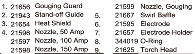 parts list corresponding to ESAB PT-25 parts breakdown image