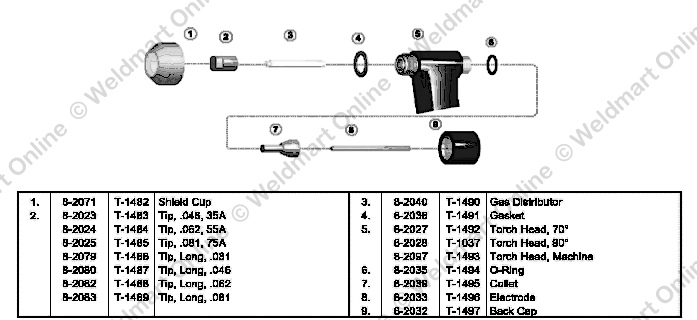 consumable parts for the Thermal Dynamics 2-A plasma torch