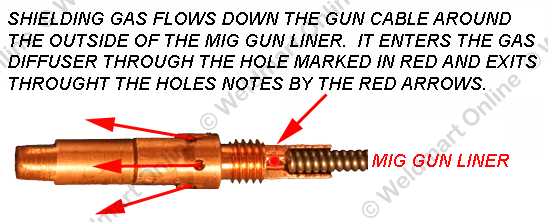 Cutaway diagram of the Ergo diffuser gas flow