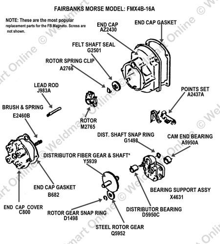 Fairbanks Morse magneto parts breakdown