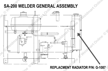 diagram showing the location of the radiator in the Lincoln SA-200 welder
