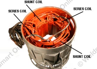 labeled diagram of the hex-barrel stator housing for Lincoln SA series welding machines