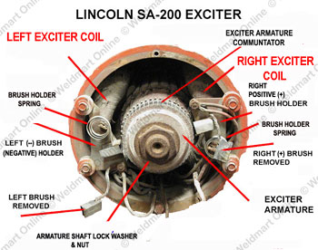 diagram of the Lincoln SA-200 exciter