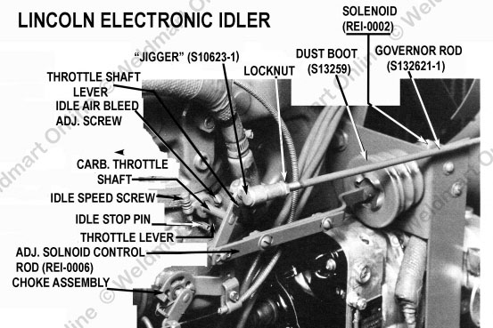 detailed diagram of the Lincoln SA-200 idler system