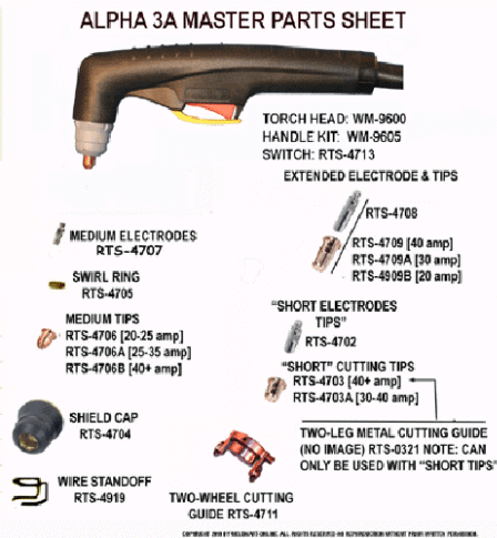 Alpha 3A Parts and Consumable List