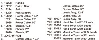 list of parts corresponding to the parts breakdown image of the leads for ESAB PT-31 and PT-31XL