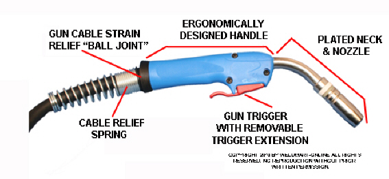 Ergo 25 Mig Gun