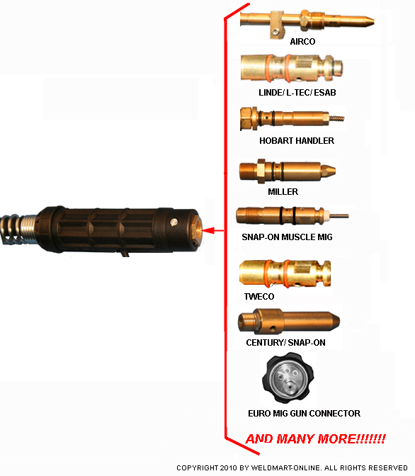 Power Pins for Mig Gun Replacement